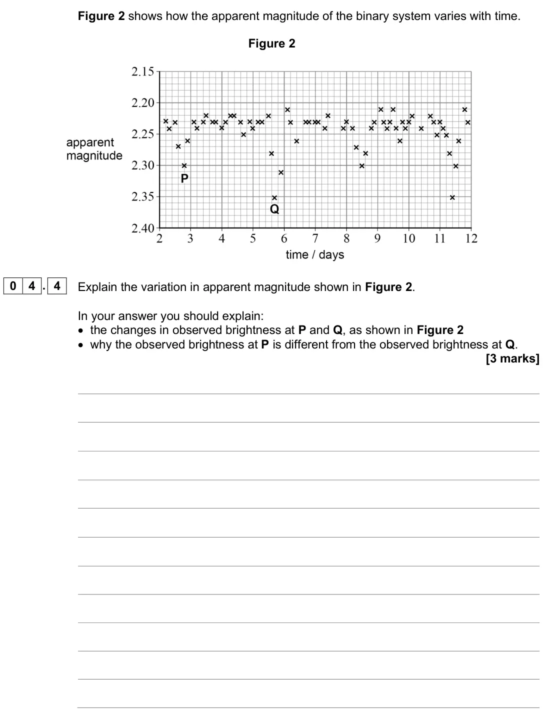 June 2025 Paper 3 Astrophysics, question 04.4: Explain the variation in apparent magnitude shown in Figure 2. In your answer you should explain: • the changes in observed brightness at P and Q, as shown in F