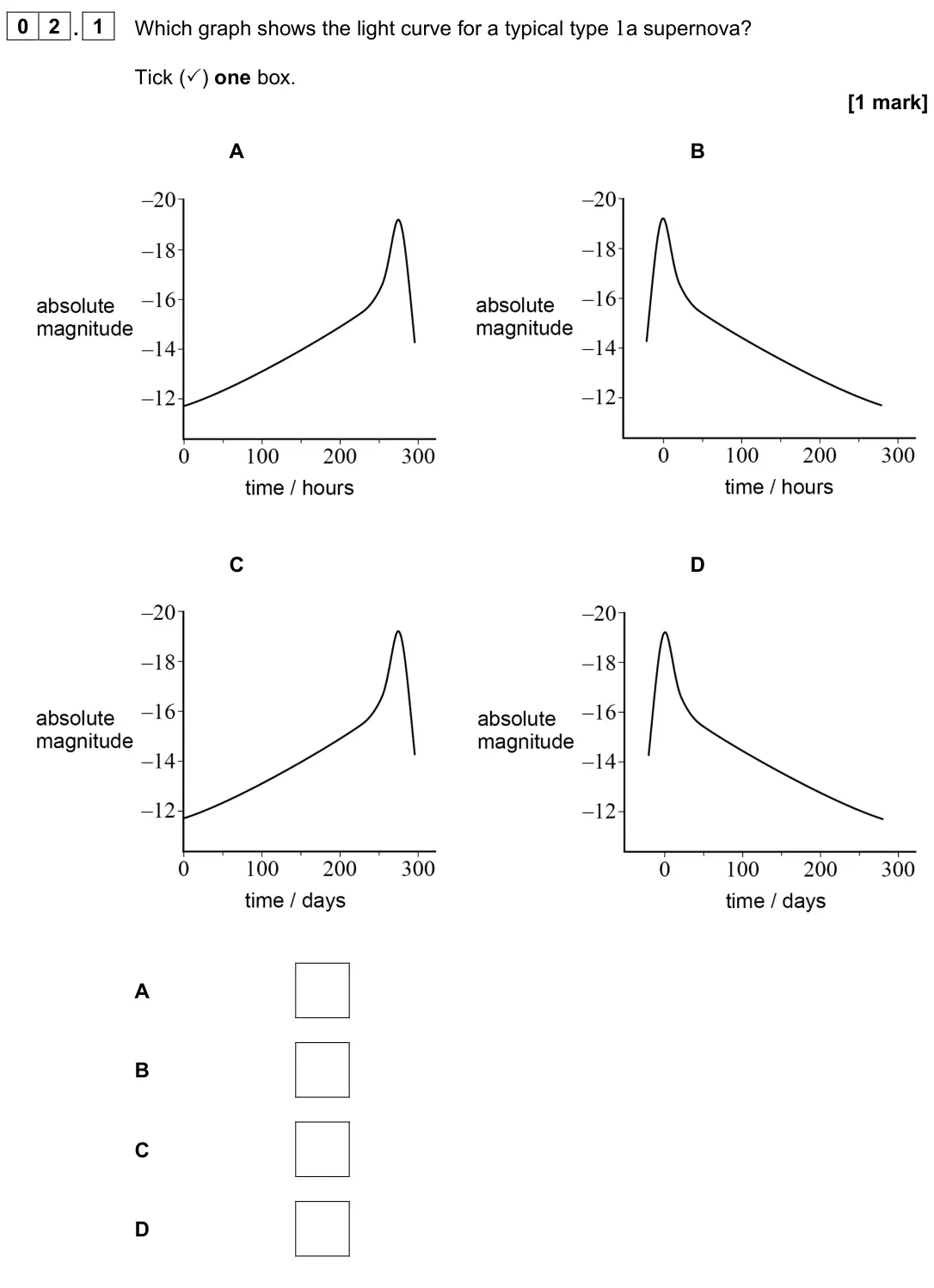 November 2021 Paper 3 Astrophysics, question 02.1: Which graph shows the light curve for a typical type 1a supernova? Tick () one box. [1 mark] A B C D A B C D