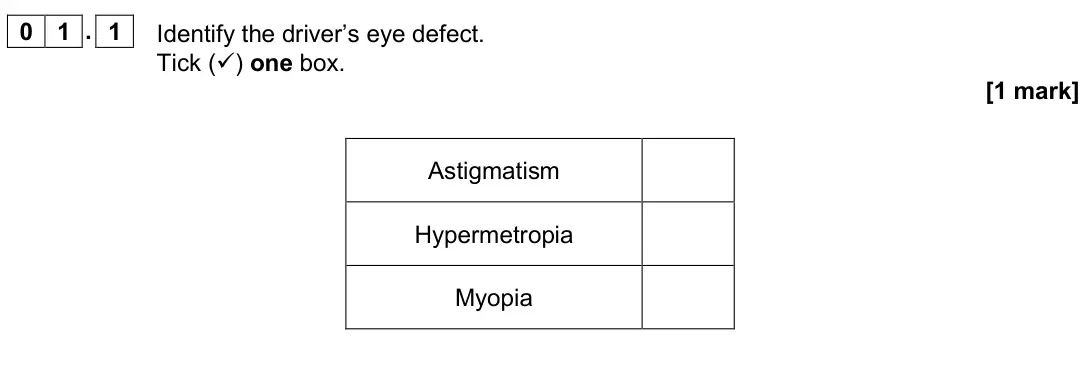 June 2019 Paper 3 Medical physics, question 01.1: Identify the driver’s eye defect. Tick () one box. [1 mark] Astigmatism Hypermetropia Myopia