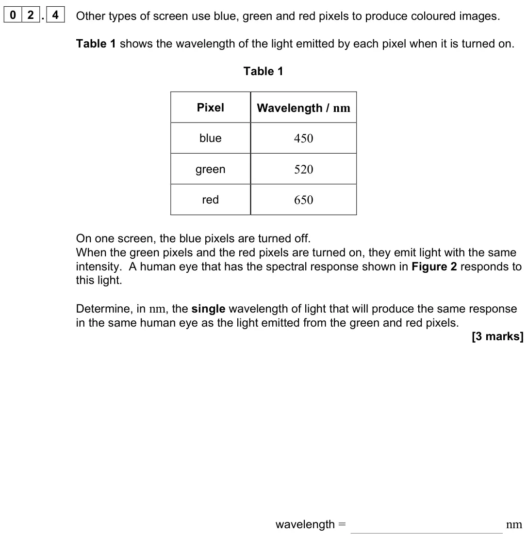 June 2023 Paper 3 Medical physics, question 02.4: Other types of screen use blue, green and red pixels to produce coloured images. Table 1 shows the wavelength of the light emitted by each pixel when it is turn