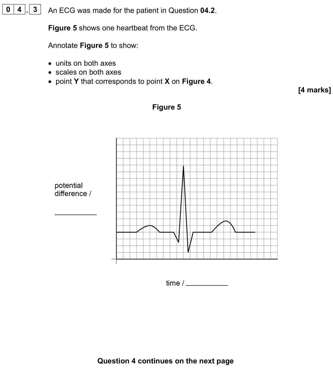 June 2023 Paper 3 Medical physics, question 04.3: An ECG was made for the patient in Question 04.2. Figure 5 shows one heartbeat from the ECG. Annotate Figure 5 to show: • units on both axes • scales on both ax