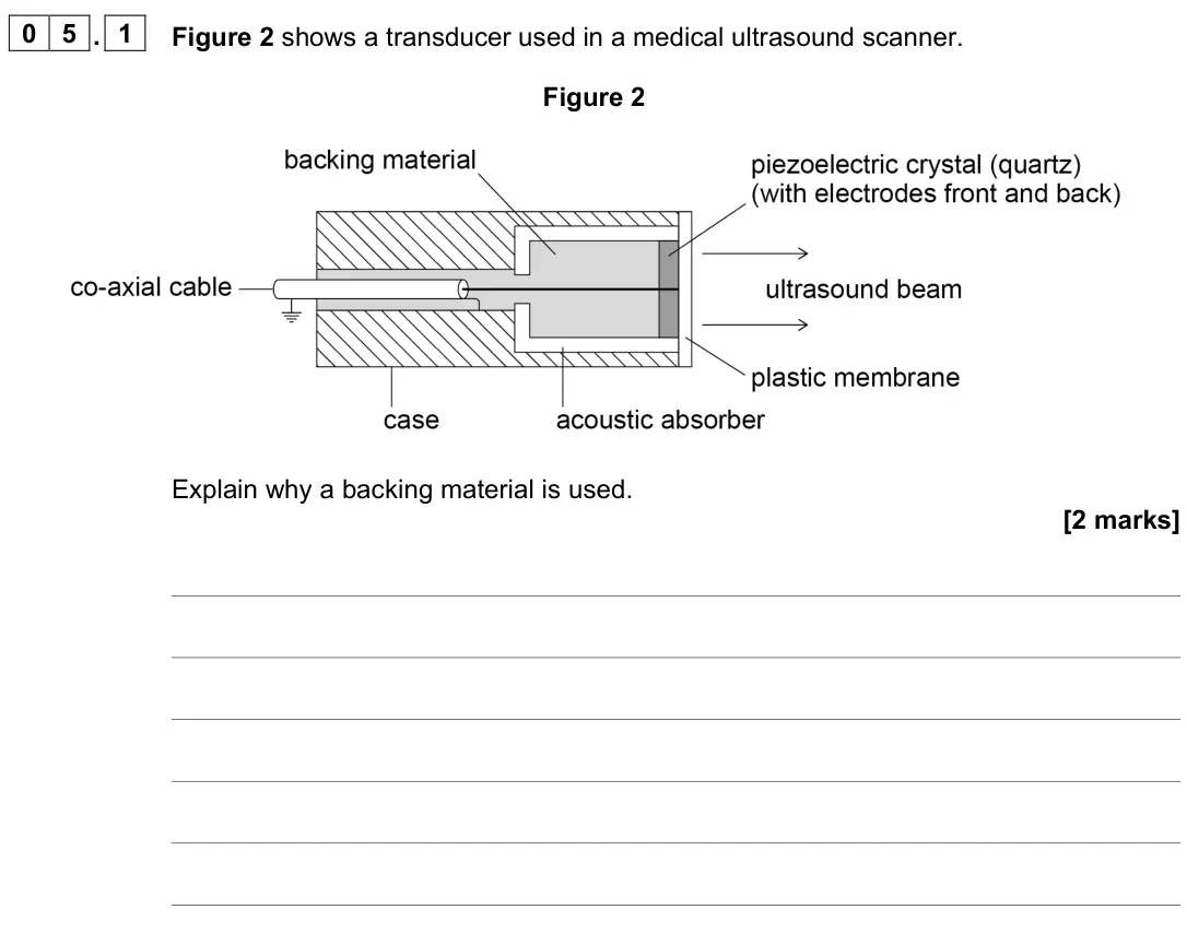 June 2024 Paper 3 Medical physics, question 05.1: Figure 2 shows a transducer used in a medical ultrasound scanner. Figure 2 Explain why a backing material is used. [2 marks]