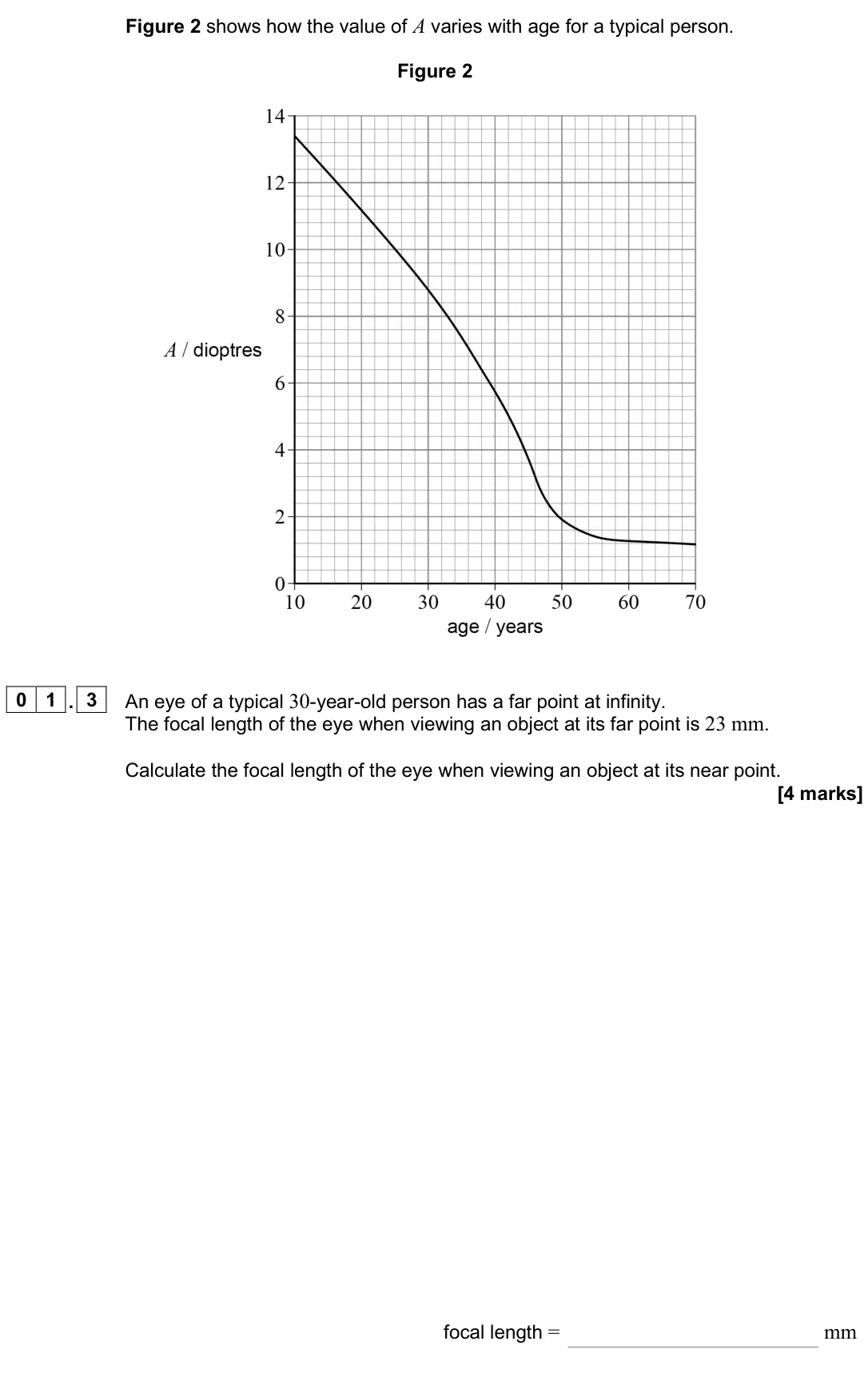 June 2025 Paper 3 Medical physics, question 01.3: An eye of a typical 30-year-old person has a far point at infinity. The focal length of the eye when viewing an object at its far point is 23 mm. Calculate the