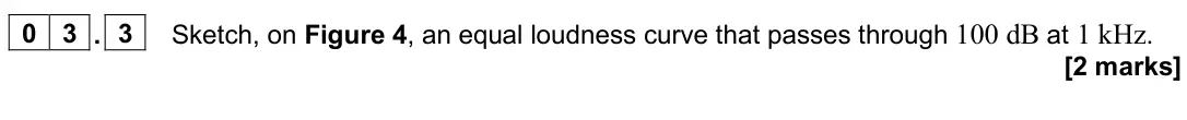June 2025 Paper 3 Medical physics, question 03.3: Sketch, on Figure 4, an equal loudness curve that passes through 100 dB at 1 kHz. [2 marks]