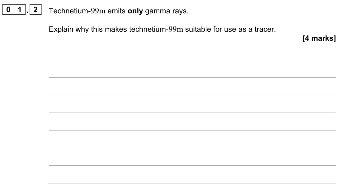 November 2021 Paper 3 Medical physics, question 01.2: Technetium-99m emits only gamma rays. Explain why this makes technetium-99m suitable for use as a tracer. [4 marks]