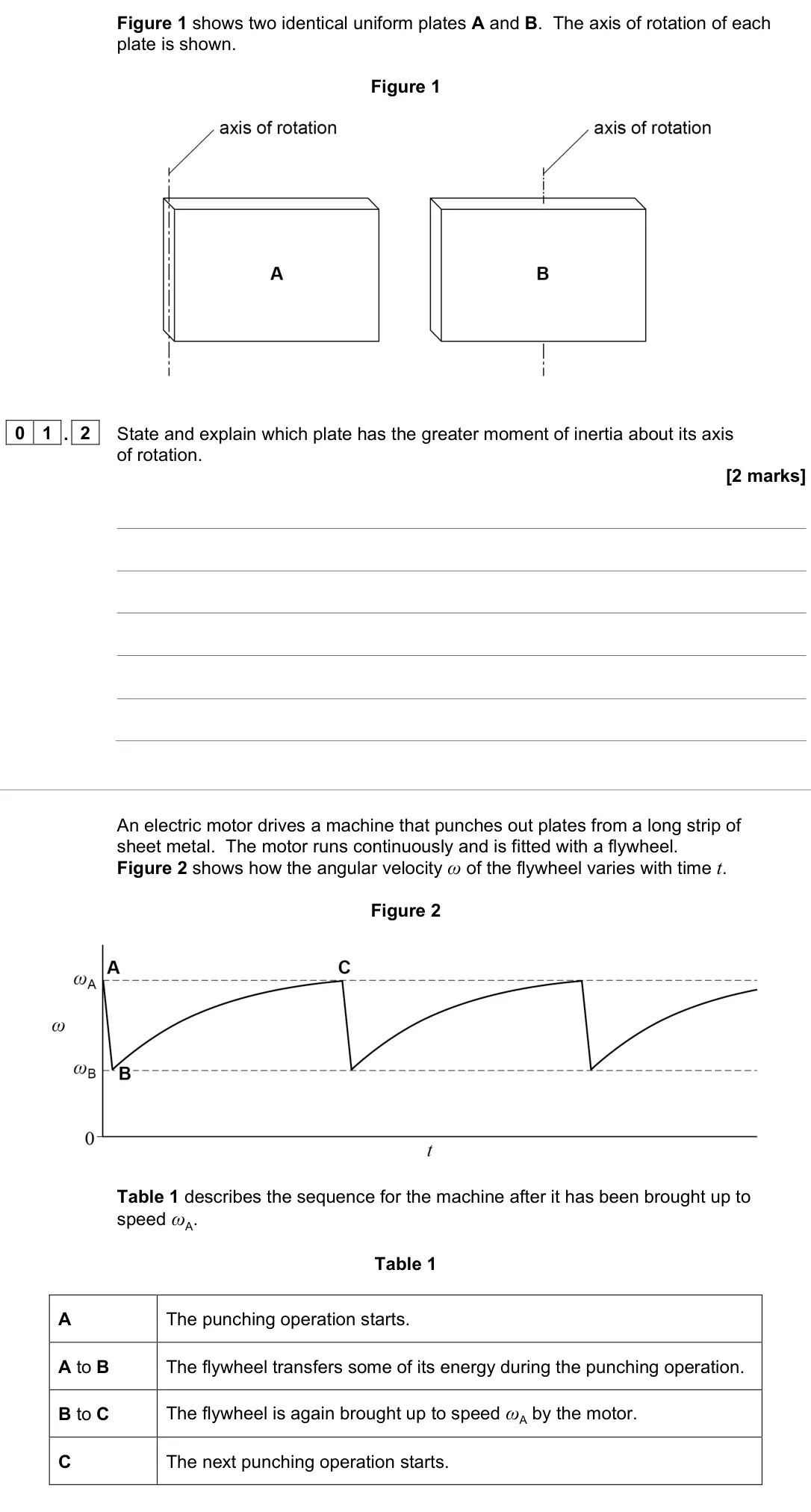June 2023 Paper 3 Engineering physics, question 01.2: State and explain which plate has the greater moment of inertia about its axis of rotation. [2 marks] An electric motor drives a machine that punches out plates