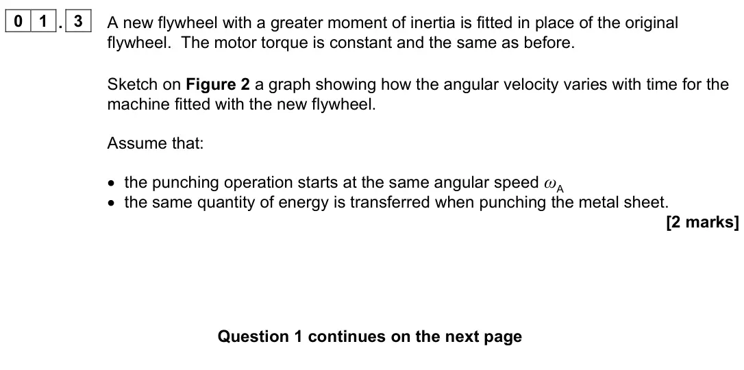 June 2023 Paper 3 Engineering physics, question 01.3: A new flywheel with a greater moment of inertia is fitted in place of the original flywheel. The motor torque is constant and the same as before. Sketch on Figu