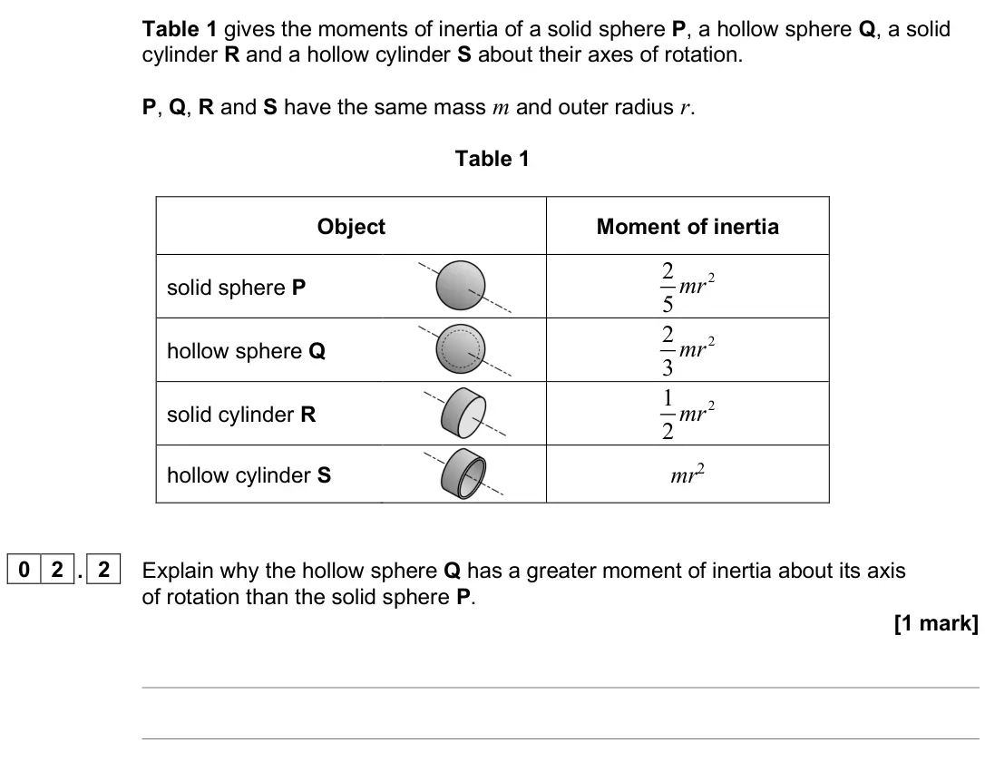 June 2025 Paper 3 Engineering physics, question 02.2: Explain why the hollow sphere Q has a greater moment of inertia about its axis of rotation than the solid sphere P. [1 mark]