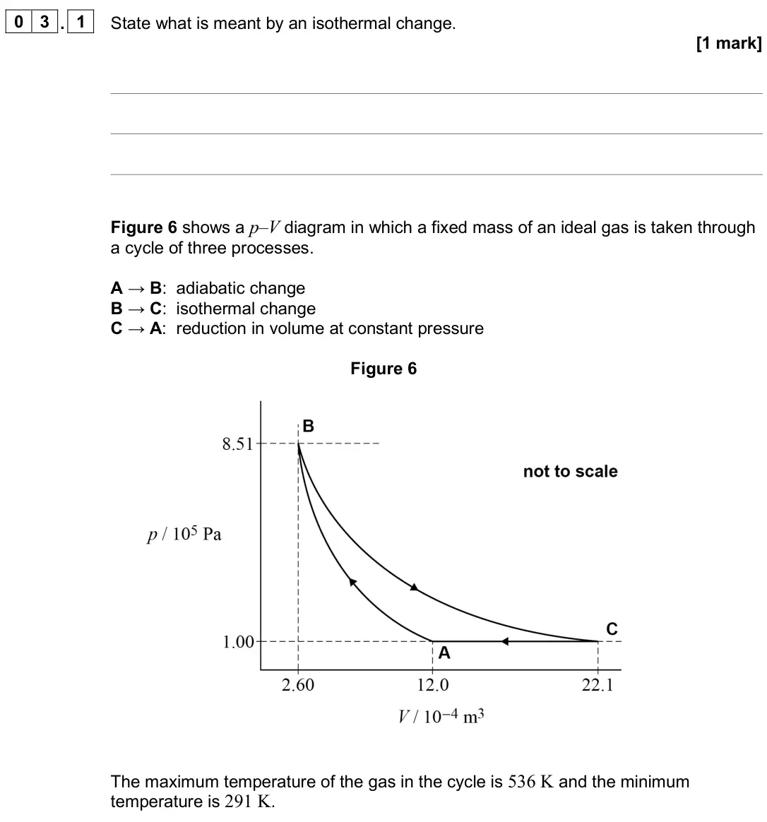 June 2025 Paper 3 Engineering physics, question 03.1: State what is meant by an isothermal change. [1 mark] Figure 6 shows a p–V diagram in which a fixed mass of an ideal gas is taken through a cycle of three proce