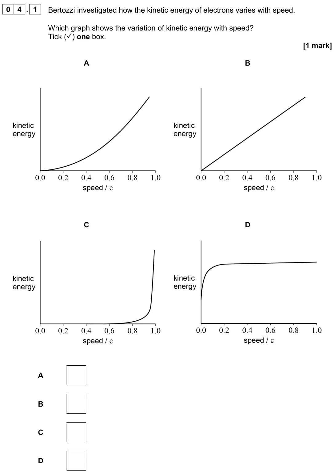 June 2022 Paper 3 Turning points, question 04.1: Bertozzi investigated how the kinetic energy of electrons varies with speed. Which graph shows the variation of kinetic energy with speed? Tick () one box. [1