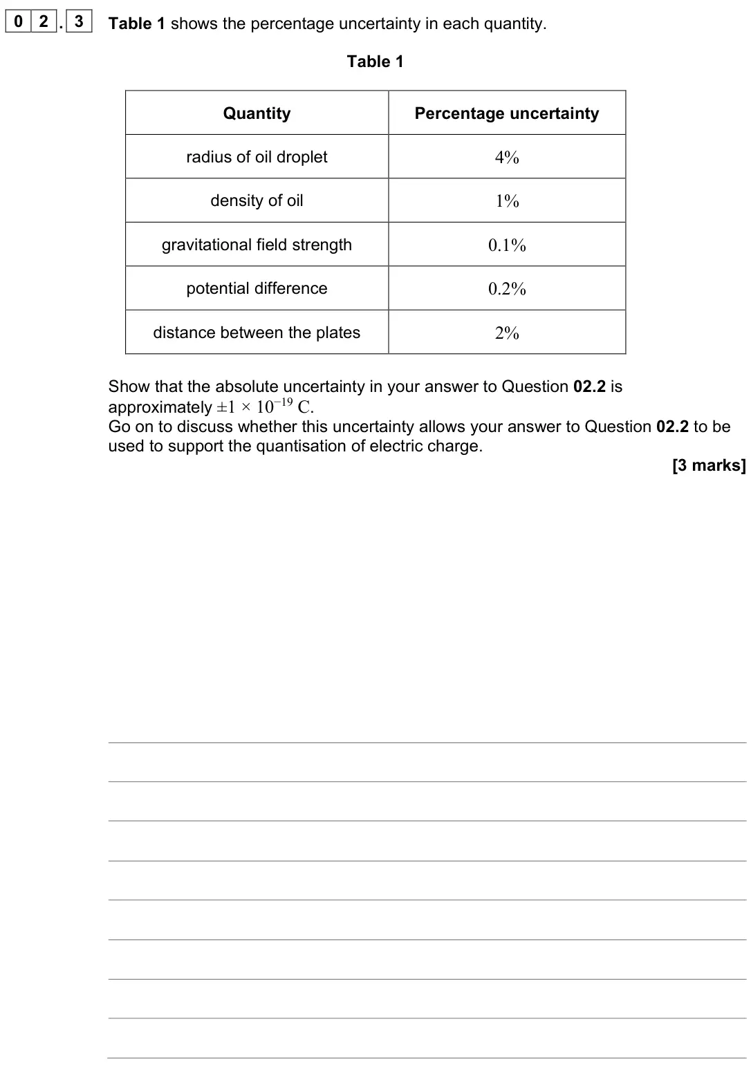 June 2024 Paper 3 Turning points, question 02.3: Table 1 shows the percentage uncertainty in each quantity. Table 1 Quantity Percentage uncertainty radius of oil droplet 4% density of oil 1% gravitational fiel