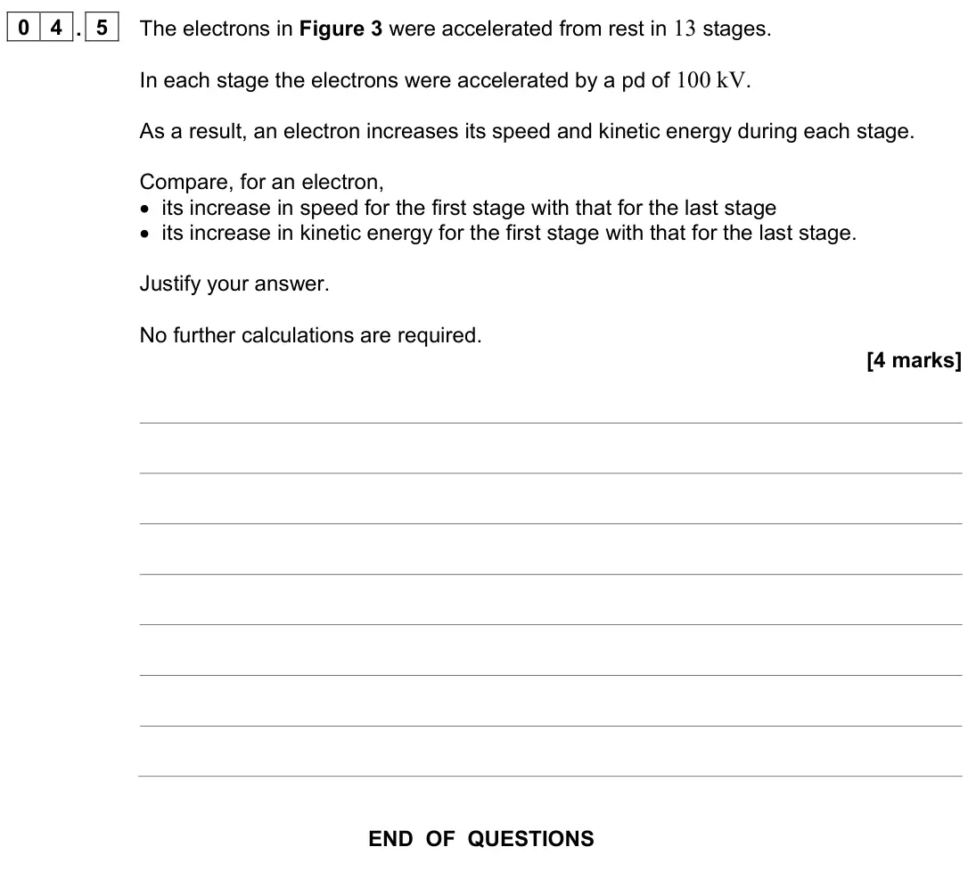 June 2024 Paper 3 Turning points, question 04.5: The electrons in Figure 3 were accelerated from rest in 13 stages. In each stage the electrons were accelerated by a pd of 100 kV. As a result, an electron incr