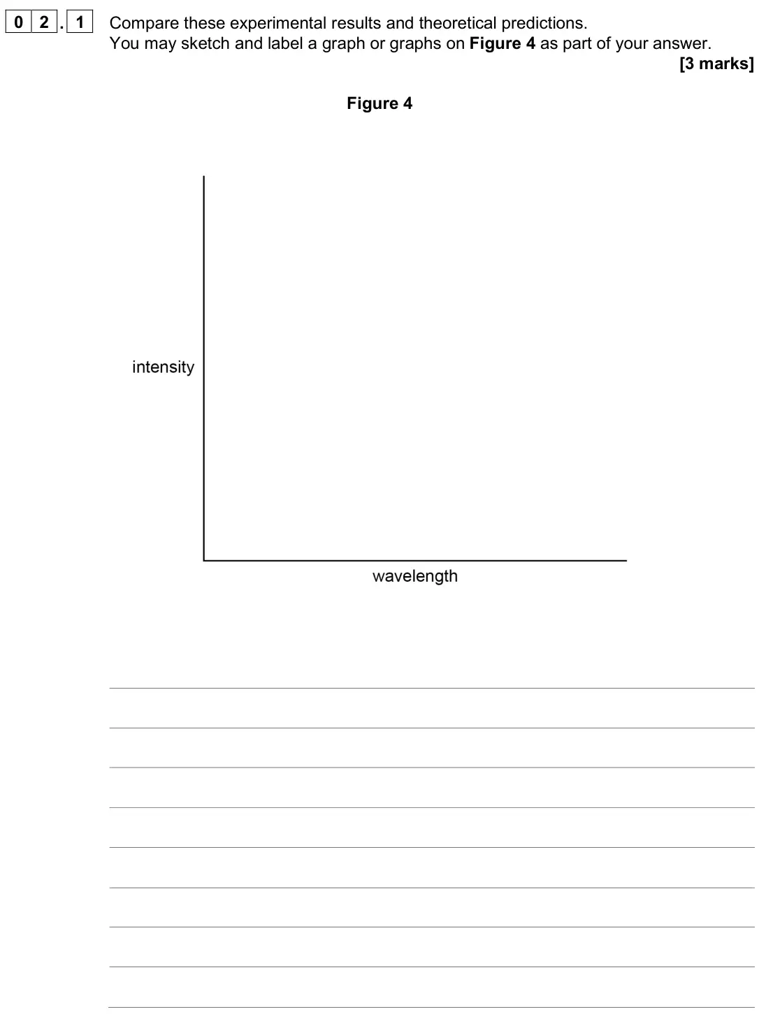 June 2025 Paper 3 Turning points, question 02.1: Compare these experimental results and theoretical predictions. You may sketch and label a graph or graphs on Figure 4 as part of your answer. [3 marks] Figure 