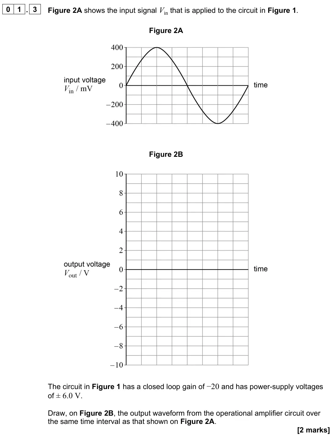 June 2022 Paper 3 Electronics, question 01.3: Figure 2A shows the input signal Vin that is applied to the circuit in Figure 1. Figure 2A Figure 2B The circuit in Figure 1 has a closed loop gain of −20 and h