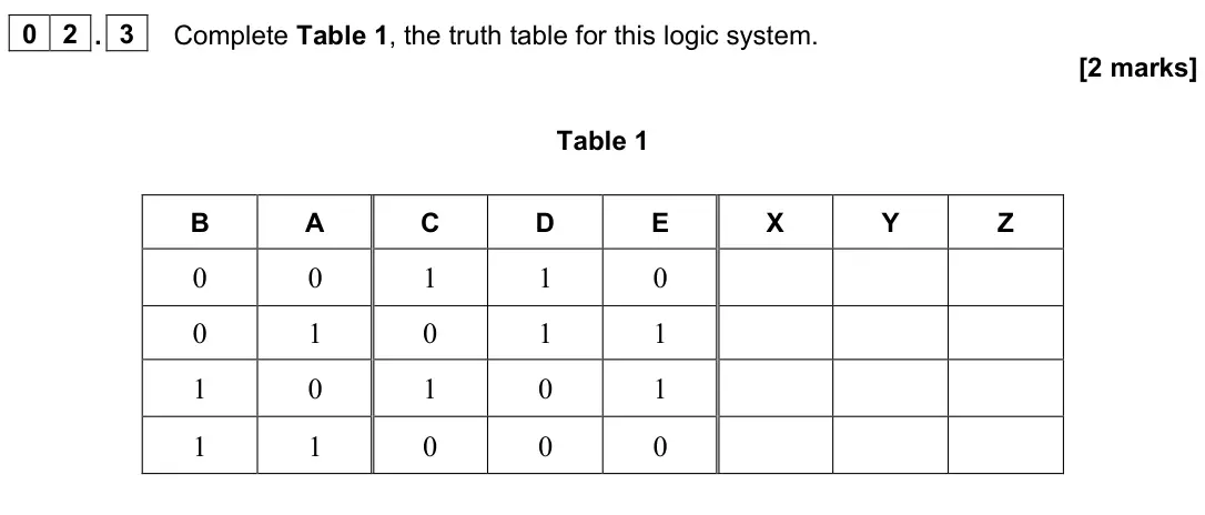 June 2022 Paper 3 Electronics, question 02.3: Complete Table 1, the truth table for this logic system. [2 marks] Table 1 B A C D E X Y Z 0 0 1 1 0 0 1 0 1 1 1 0 1 0 1 1 1 0 0 0