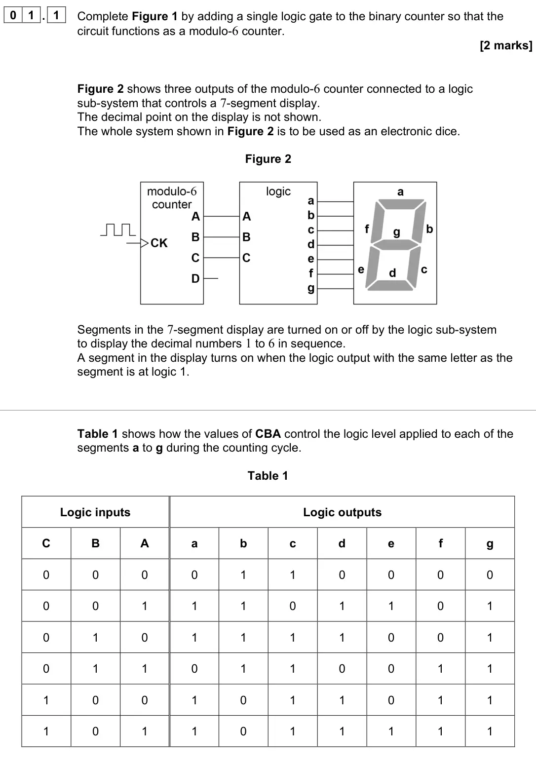 June 2023 Paper 3 Electronics, question 01.1: Complete Figure 1 by adding a single logic gate to the binary counter so that the circuit functions as a modulo-6 counter. [2 marks] Figure 2 shows three output