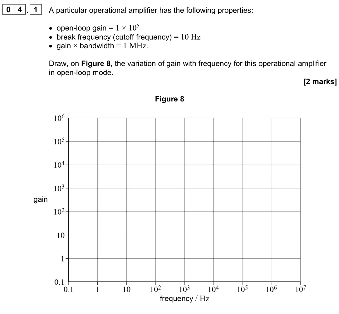 June 2023 Paper 3 Electronics, question 04.1: A particular operational amplifier has the following properties: • open-loop gain = 1 × 105 • break frequency (cutoff frequency) = 10 Hz • gain × bandwidth = 1