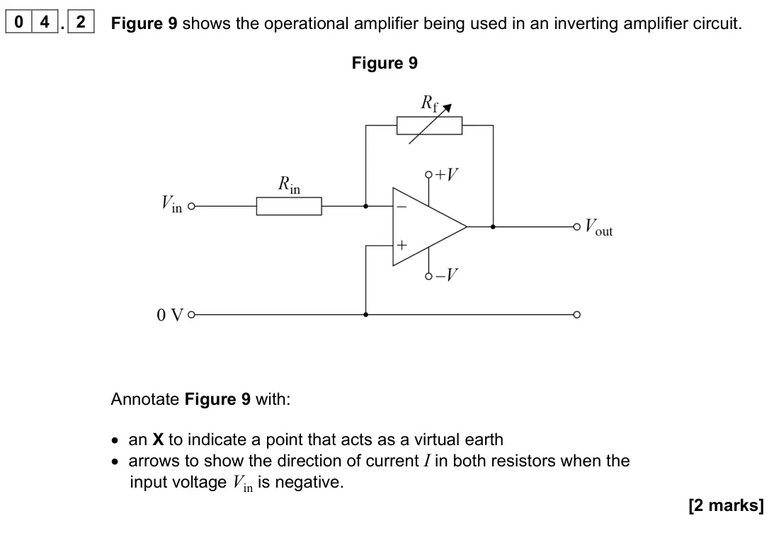 June 2023 Paper 3 Electronics, question 04.2: Figure 9 shows the operational amplifier being used in an inverting amplifier circuit. Figure 9 Annotate Figure 9 with: • an X to indicate a point that acts as