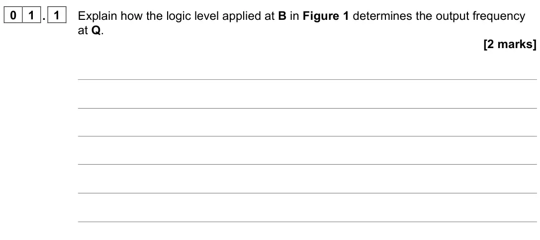 June 2024 Paper 3 Electronics, question 01.1: Explain how the logic level applied at B in Figure 1 determines the output frequency at Q. [2 marks]