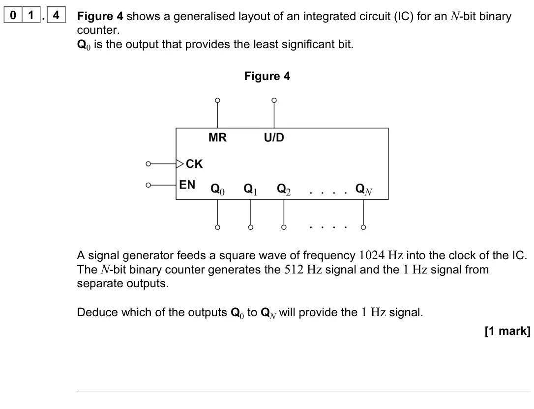 June 2024 Paper 3 Electronics, question 01.4: Figure 4 shows a generalised layout of an integrated circuit (IC) for an N-bit binary counter. Q0 is the output that provides the least significant bit. Figure