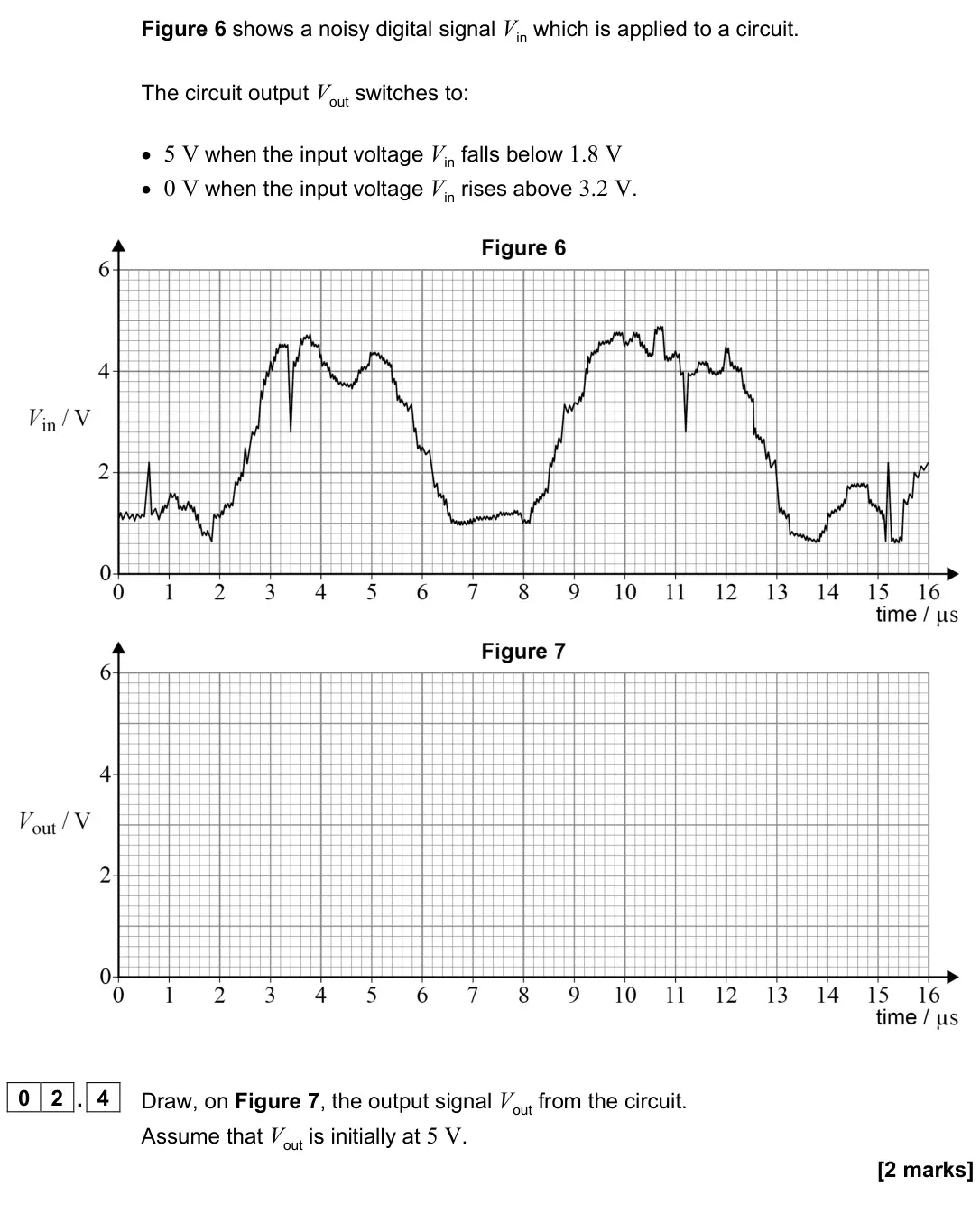 June 2024 Paper 3 Electronics, question 02.4: Draw, on Figure 7, the output signal Vout from the circuit. Assume that Vout is initially at 5 V. [2 marks]
