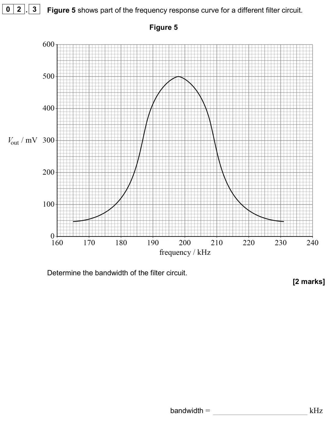 November 2020 Paper 3 Electronics, question 02.3: Figure 5 shows part of the frequency response curve for a different filter circuit. Figure 5 Determine the bandwidth of the filter circuit. [2 marks] bandwidth 