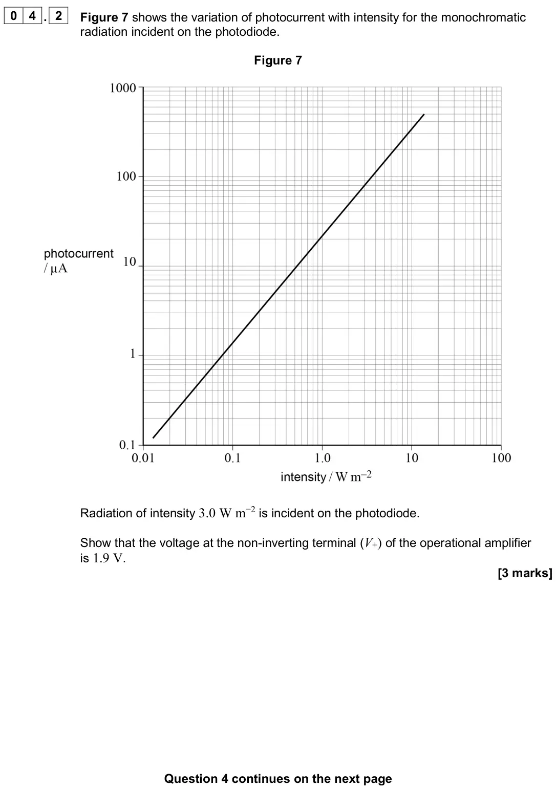 November 2020 Paper 3 Electronics, question 04.2: Figure 7 shows the variation of photocurrent with intensity for the monochromatic radiation incident on the photodiode. Figure 7 Radiation of intensity 3.0 W m−