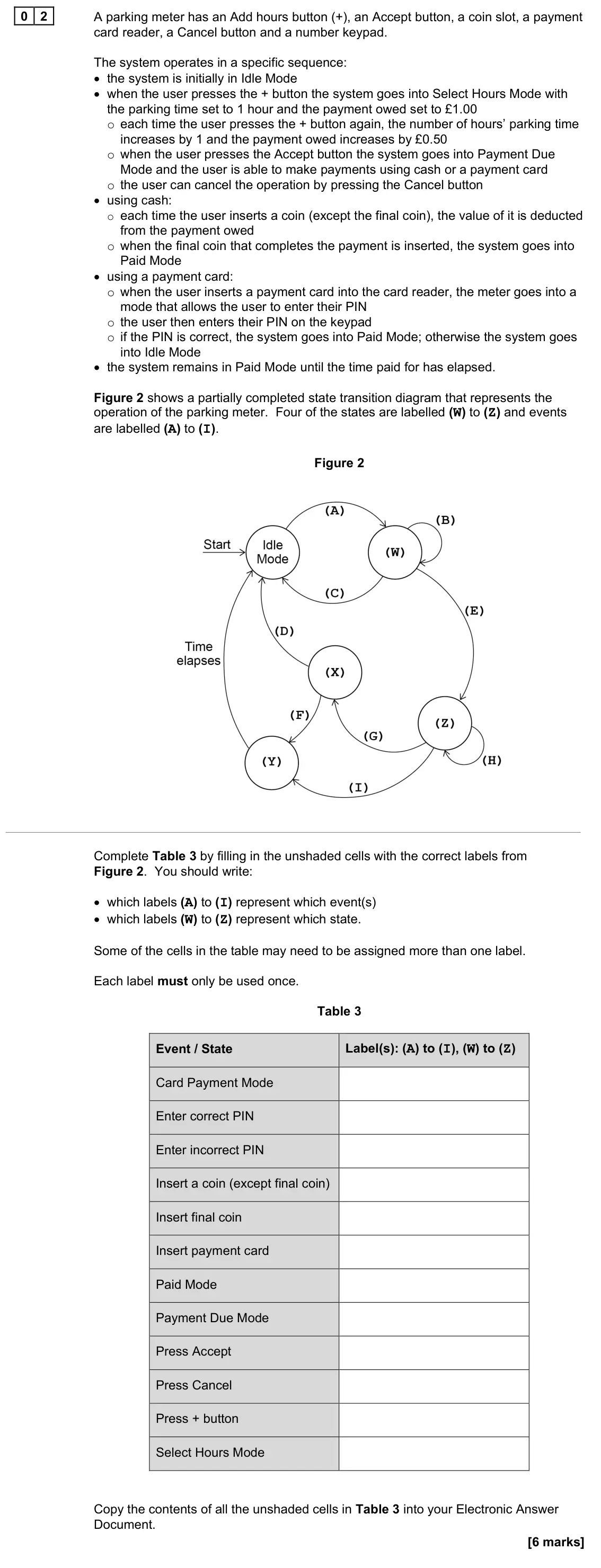 June 2022 AS Paper 1, question 02: A parking meter has an Add hours button (+), an Accept button, a coin slot, a payment card reader, a Cancel button and a number keypad. The system operates in a