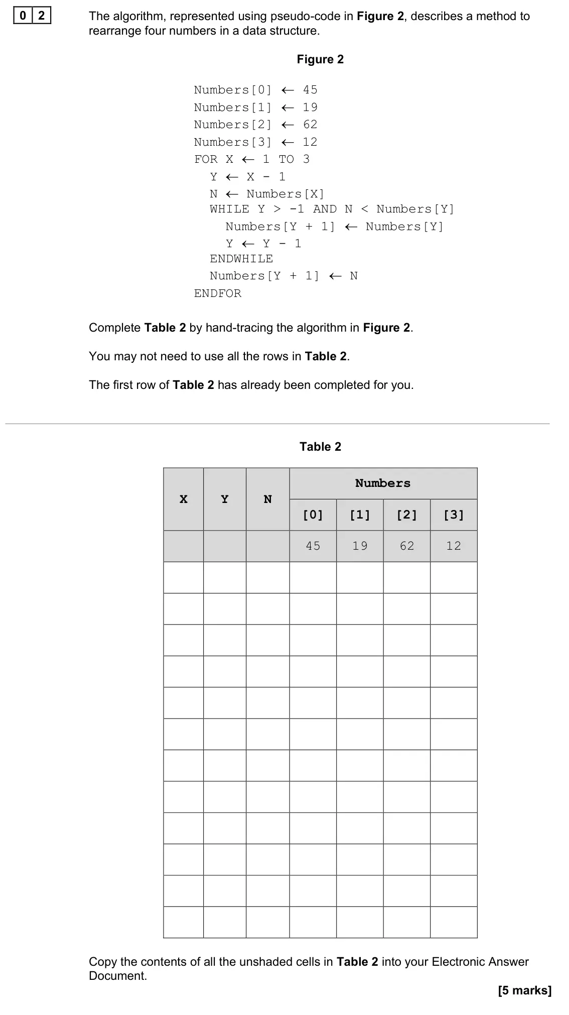 June 2023 AS Paper 1, question 02: The algorithm, represented using pseudo-code in Figure 2, describes a method to rearrange four numbers in a data structure. Figure 2 Numbers[0] ← 45 Numbers[1] 