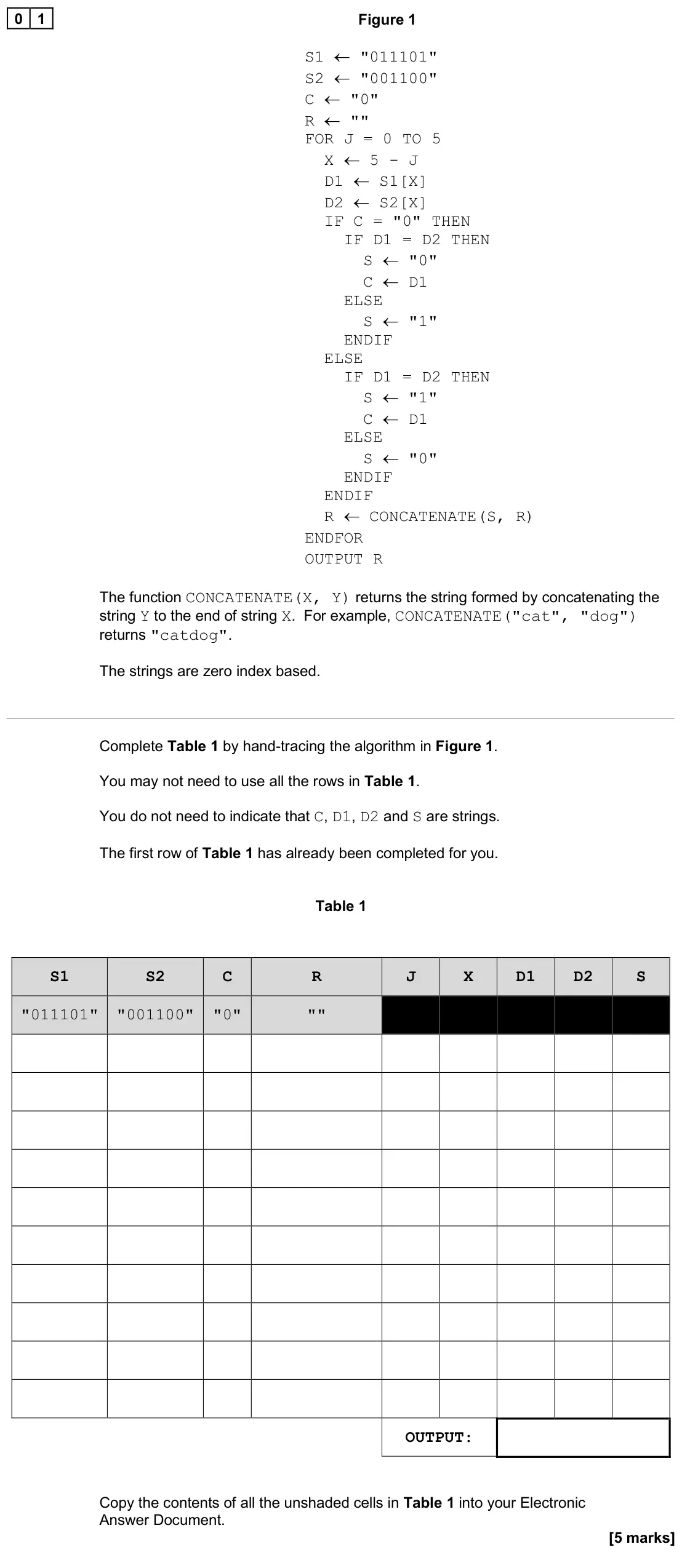 June 2024 AS Paper 1, question 01: Figure 1 S1 ← "011101" S2 ← "001100" C ← "0" R ← "" FOR J = 0 TO 5 X ← 5 - J D1 ← S1[X] D2 ← S2[X] IF C = "0" THEN IF D1 = D2 THEN S ← "0" C ← D1 ELSE S ← "1" E
