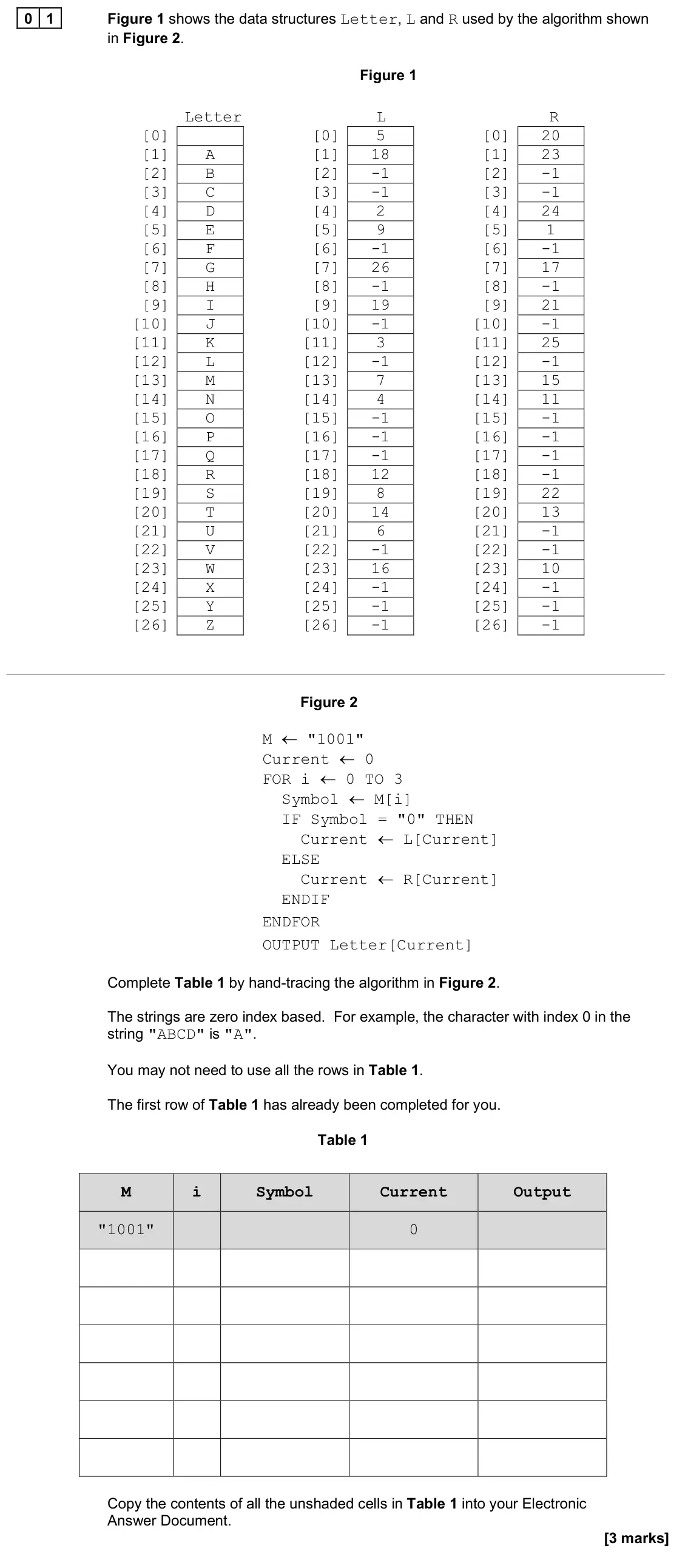 June 2025 AS Paper 1, question 01: Figure 1 shows the data structures Letter, L and R used by the algorithm shown in Figure 2. Figure 1 Letter L R [0] [0] 5 [0] 20 [1] A [1] 18 [1] 23 [2] B [2] -