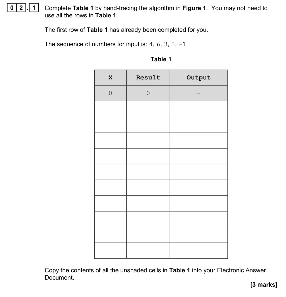 November 2020 AS Paper 1, question 02.1: Complete Table 1 by hand-tracing the algorithm in Figure 1. You may not need to use all the rows in Table 1. The first row of Table 1 has already been completed