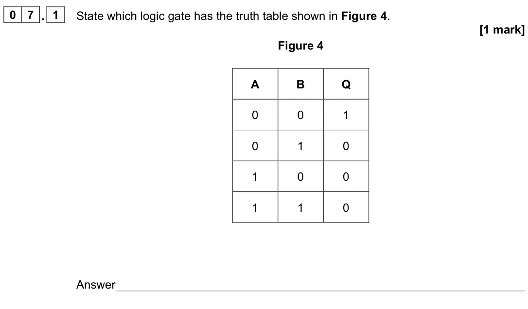 June 2022 AS Paper 2, question 07.1: State which logic gate has the truth table shown in Figure 4. [1 mark] Figure 4 A B Q 0 0 1 0 1 0 1 0 0 1 1 0 Answer