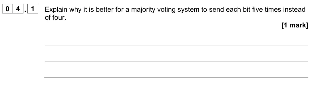 June 2023 AS Paper 2, question 04.1: Explain why it is better for a majority voting system to send each bit five times instead of four. [1 mark]