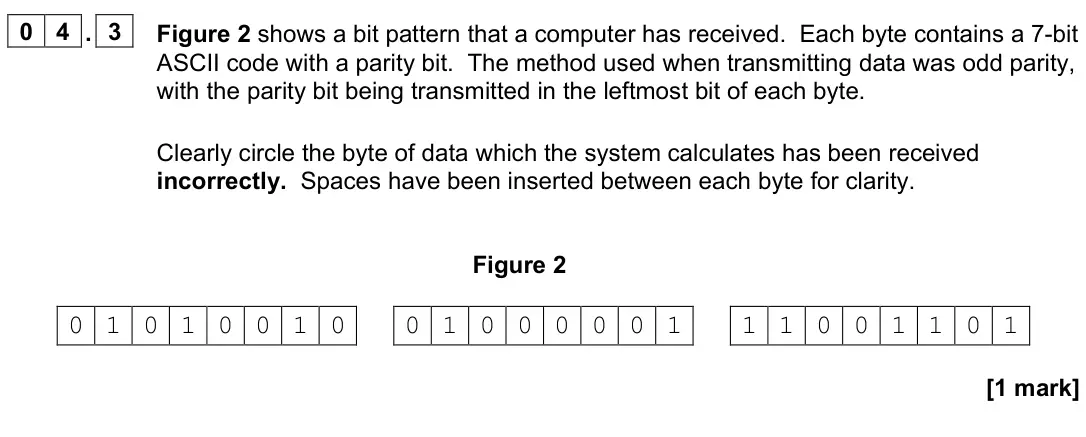 June 2023 AS Paper 2, question 04.3: Figure 2 shows a bit pattern that a computer has received. Each byte contains a 7-bit ASCII code with a parity bit. The method used when transmitting data was o