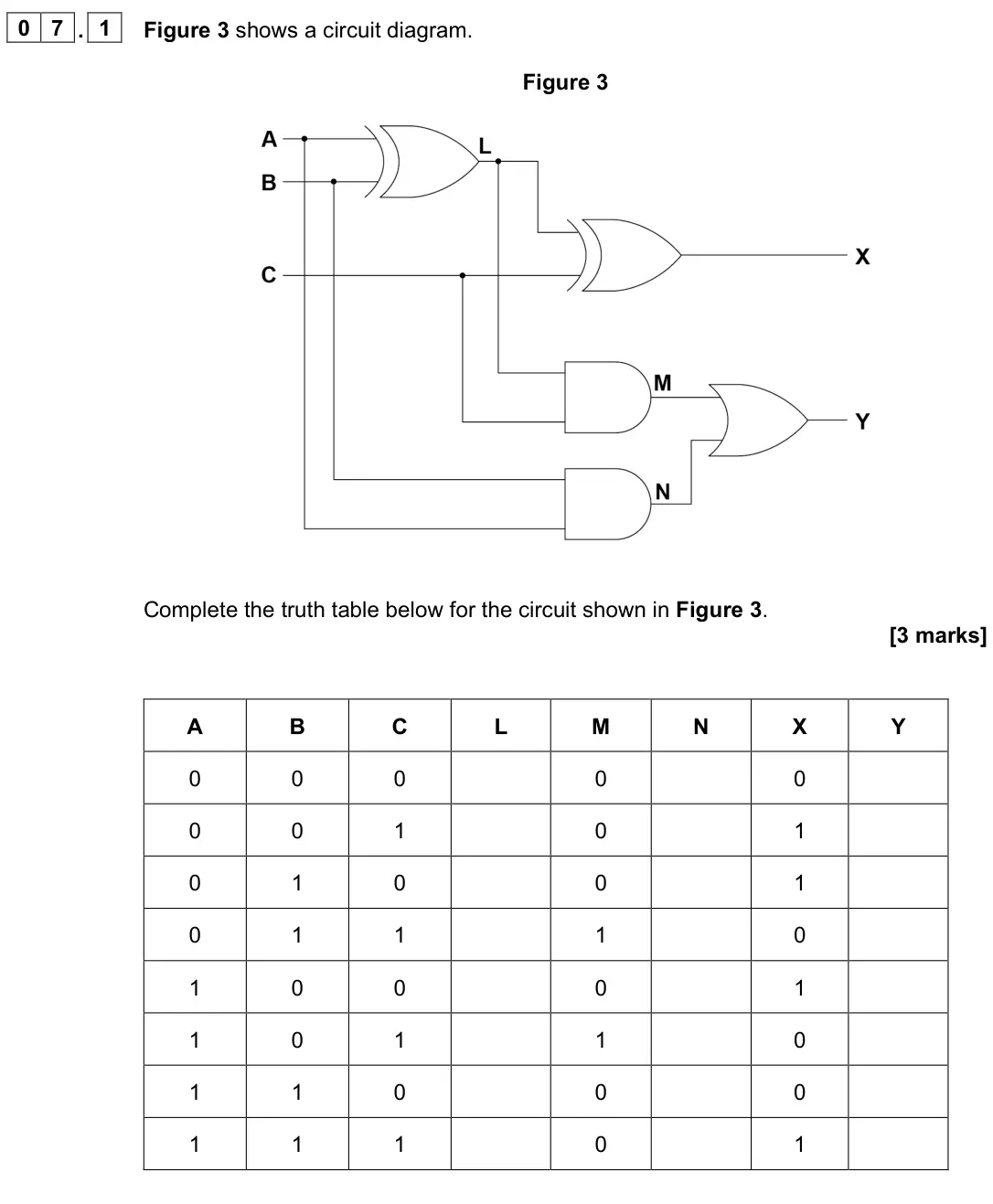 June 2023 AS Paper 2, question 07.1: Figure 3 shows a circuit diagram. Figure 3 Complete the truth table below for the circuit shown in Figure 3. [3 marks] A B C L M N X Y 0 0 0 0 0 0 0 1 0 1 0 1 0