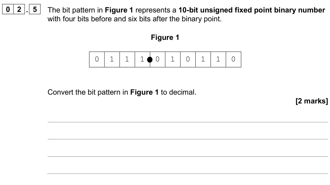 June 2024 AS Paper 2, question 02.5: The bit pattern in Figure 1 represents a 10-bit unsigned fixed point binary number with four bits before and six bits after the binary point. Figure 1 0 1 1 1 0