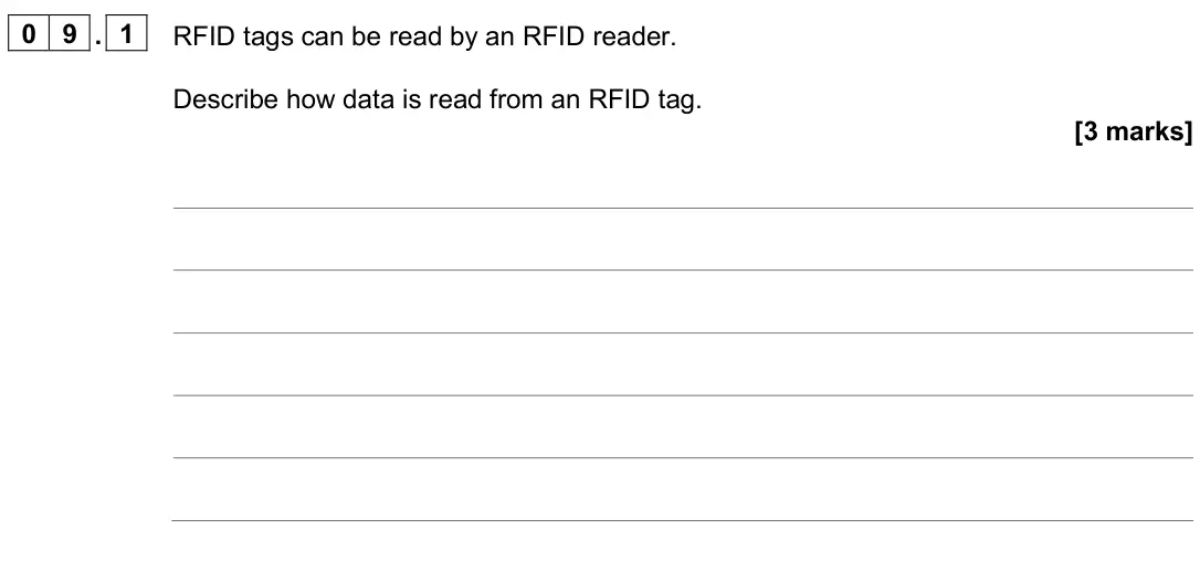 June 2024 AS Paper 2, question 09.1: RFID tags can be read by an RFID reader. Describe how data is read from an RFID tag. [3 marks]