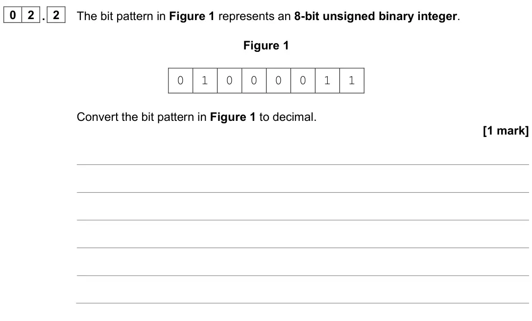 June 2025 AS Paper 2, question 02.2: The bit pattern in Figure 1 represents an 8-bit unsigned binary integer. Figure 1 0 1 0 0 0 0 1 1 Convert the bit pattern in Figure 1 to decimal. [1 mark]