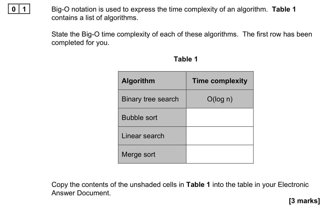 June 2022 Paper 1, question 01: Big-O notation is used to express the time complexity of an algorithm. Table 1 contains a list of algorithms. State the Big-O time complexity of each of these a