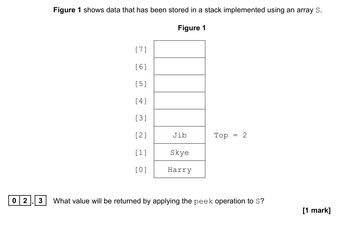 June 2022 Paper 1, question 02.3: What value will be returned by applying the peek operation to S? [1 mark]