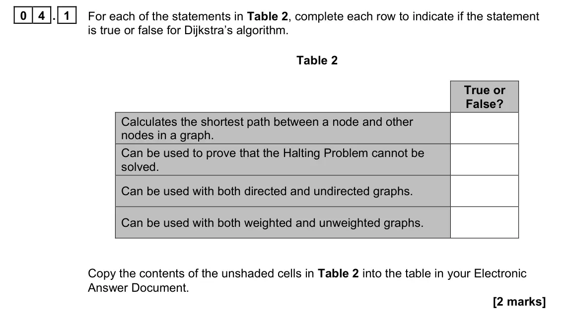 June 2022 Paper 1, question 04.1: For each of the statements in Table 2, complete each row to indicate if the statement is true or false for Dijkstra’s algorithm. Table 2 True or False? Calculat