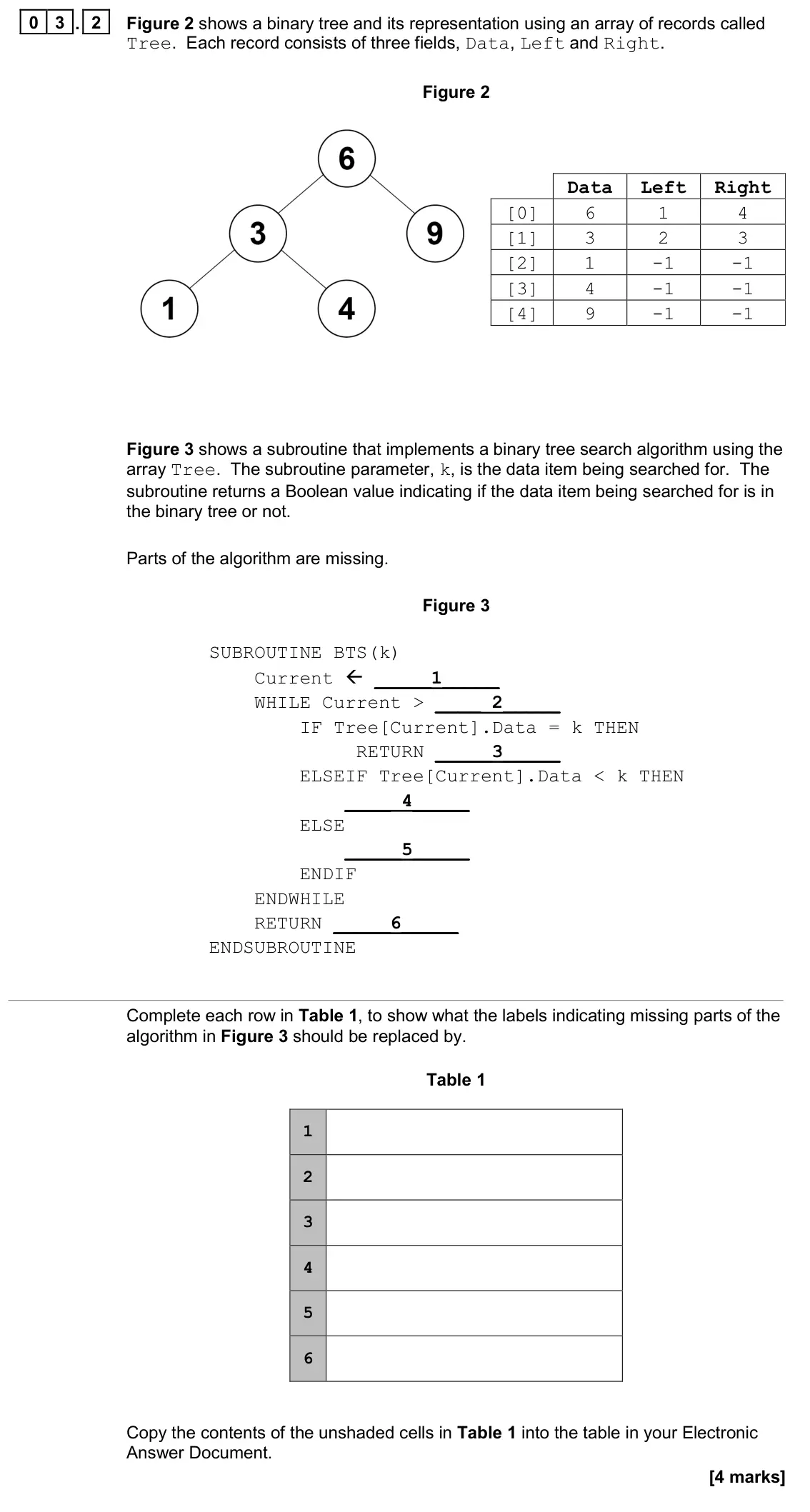 June 2023 Paper 1, question 03.2: Figure 2 shows a binary tree and its representation using an array of records called Tree. Each record consists of three fields, Data, Left and Right. Figure 2