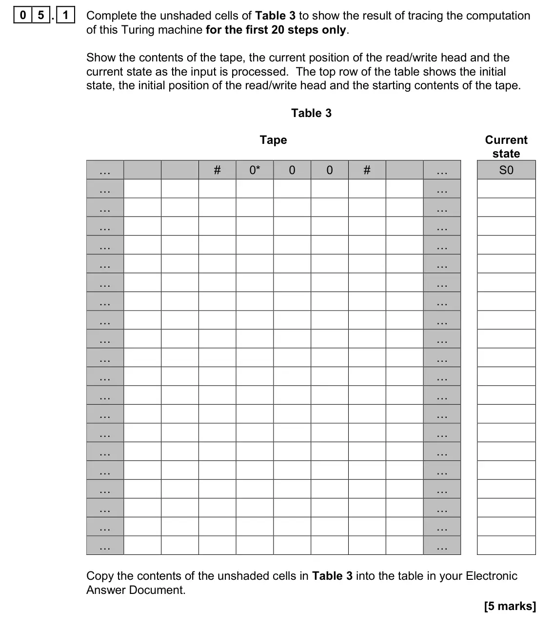 June 2023 Paper 1, question 05.1: Complete the unshaded cells of Table 3 to show the result of tracing the computation of this Turing machine for the first 20 steps only. Show the contents of th