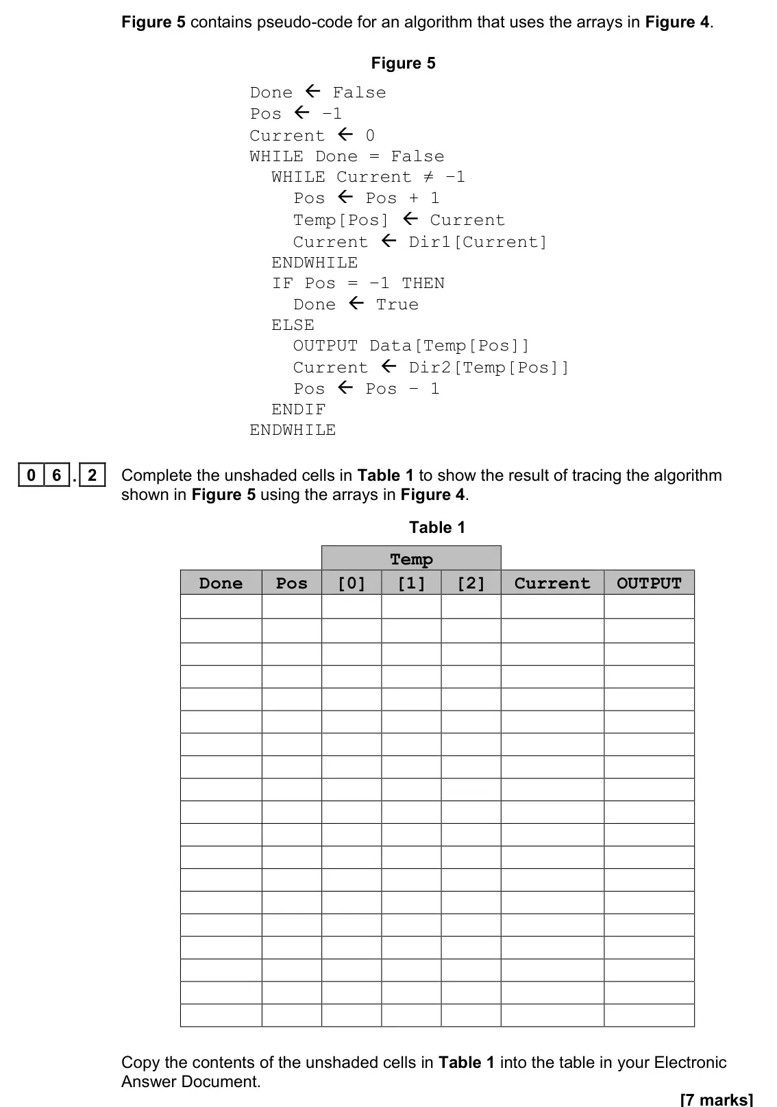 June 2024 Paper 1, question 06.2: Complete the unshaded cells in Table 1 to show the result of tracing the algorithm shown in Figure 5 using the arrays in Figure 4. Table 1 Temp Done Pos [0] [1]