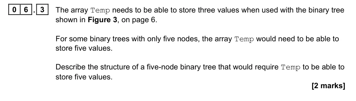 June 2024 Paper 1, question 06.3: The array Temp needs to be able to store three values when used with the binary tree shown in Figure 3, on page 6. For some binary trees with only five nodes, t