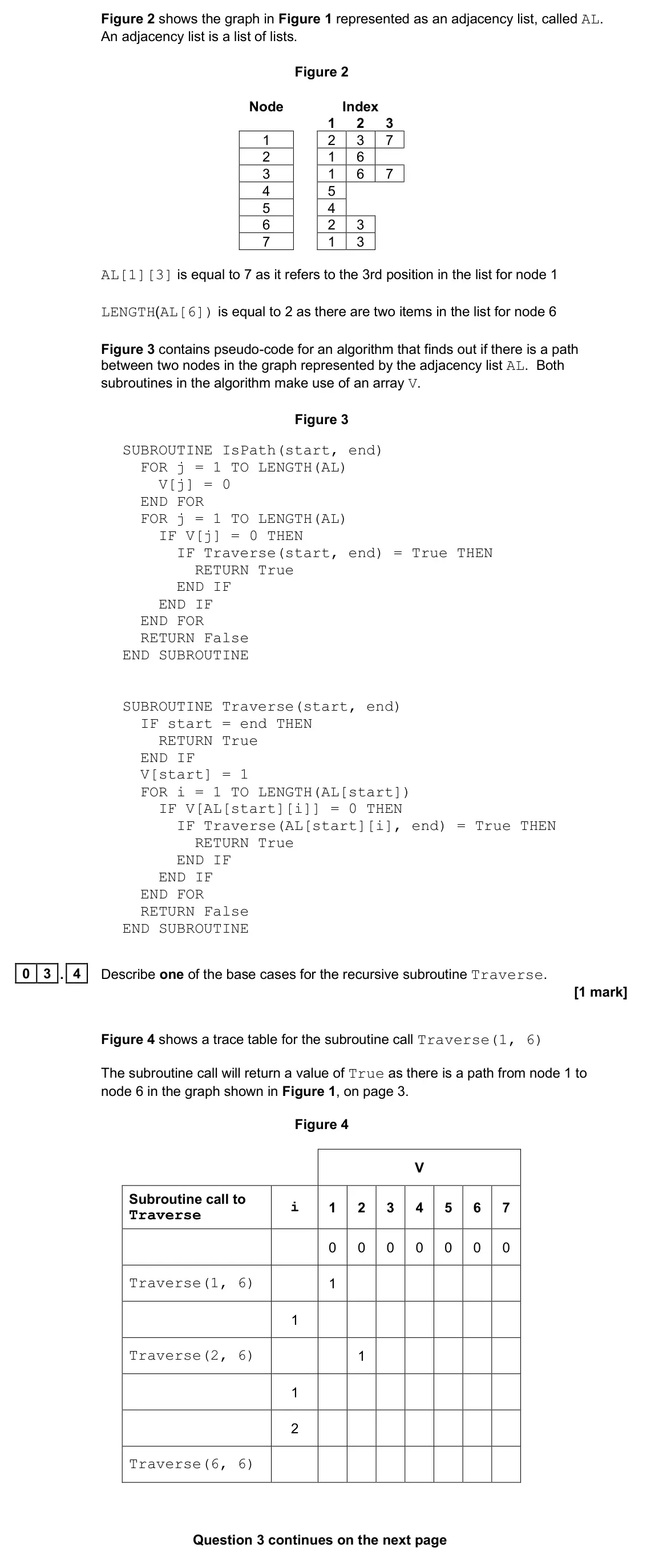 June 2025 Paper 1, question 03.4: Describe one of the base cases for the recursive subroutine Traverse. [1 mark] Figure 4 shows a trace table for the subroutine call Traverse(1, 6) The subroutin