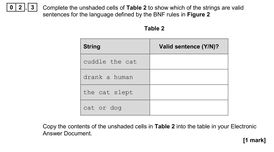 November 2020 Paper 1, question 02.3: Complete the unshaded cells of Table 2 to show which of the strings are valid sentences for the language defined by the BNF rules in Figure 2 Table 2 String Val