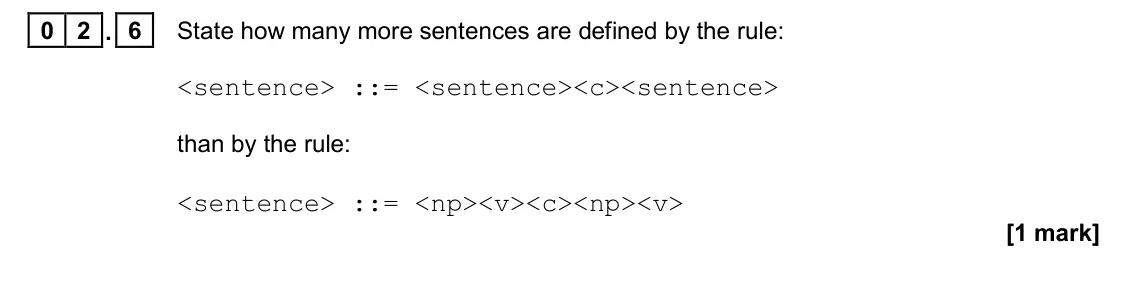 November 2020 Paper 1, question 02.6: State how many more sentences are defined by the rule: <sentence> ::= <sentence><c><sentence> than by the rule: <sentence> ::= <np><v><c><np><v> [1 mark]