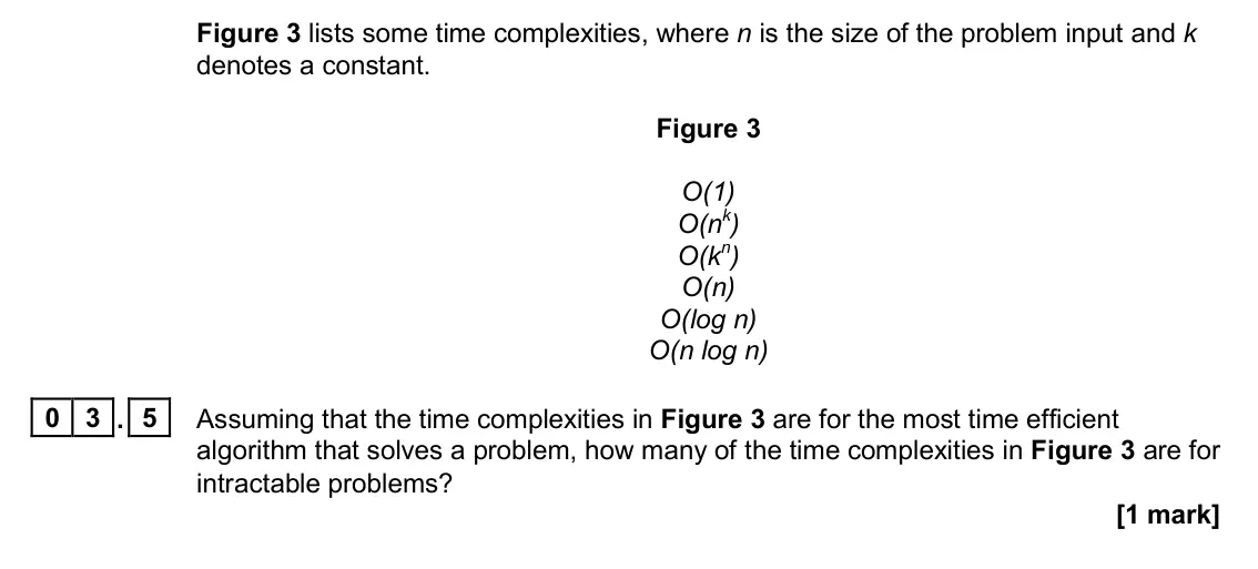 November 2020 Paper 1, question 03.5: Assuming that the time complexities in Figure 3 are for the most time efficient algorithm that solves a problem, how many of the time complexities in Figure 3 a
